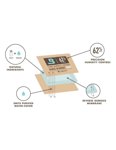 Boveda 62% 4-320g Boveda 62% 4-320g
