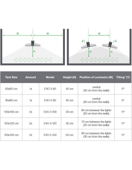 SANlight 120 Set (2x EVO 4-120) 500W SANlight 120 Set (2x EVO 4-120) 500W