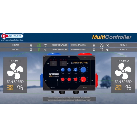 CLI-MATE Multi-Controller 7+7 Amp (Temperatura, Velocidad, Histéresis)