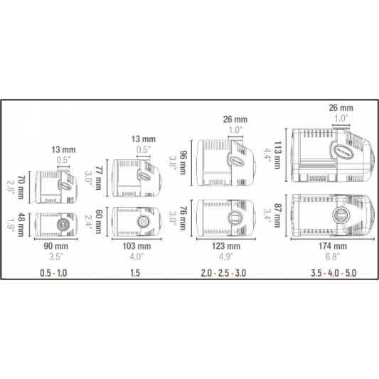 Bomba de Agua Syncra Silent 1.0 (950 L/H) 16W