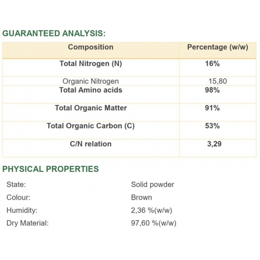 Fenorganic N16 Nitrogen Soluble Powder 2-20kg