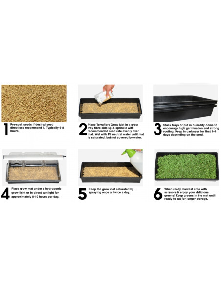 Terrafibre Grow Mat Roll 1.20x15m (750g/m² - 8mm thick) Terrafibre Grow Mat Roll 1.20x15m (750g/m² - 8mm thick)