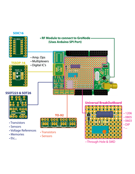 GroLab™ UserBot Shield para Arduino