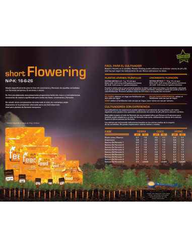 Green House Feeding Short Flowering 1-25kg