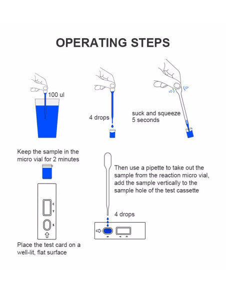 DIY Glyphosate Test Kit SN-6101 DIY Glyphosate Test Kit SN-6101