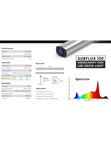 HortiBloom Sub Flux 120W Undercanopy LED bar (kit x2) HortiBloom Sub Flux 120W Undercanopy LED bar (kit x2)
