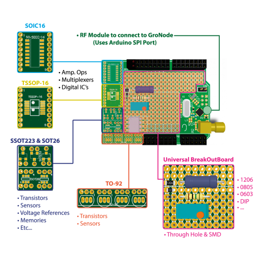 UserBot Shield para Arduino