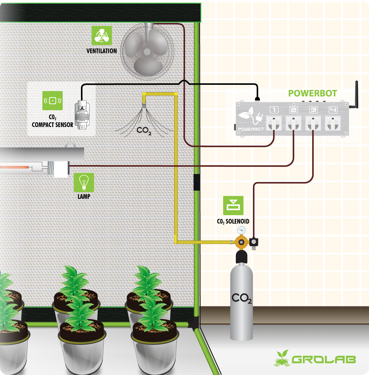 Esquema de configuração do TankBot+, controlador de nutrientes, controlador de potência e expansor de saídas