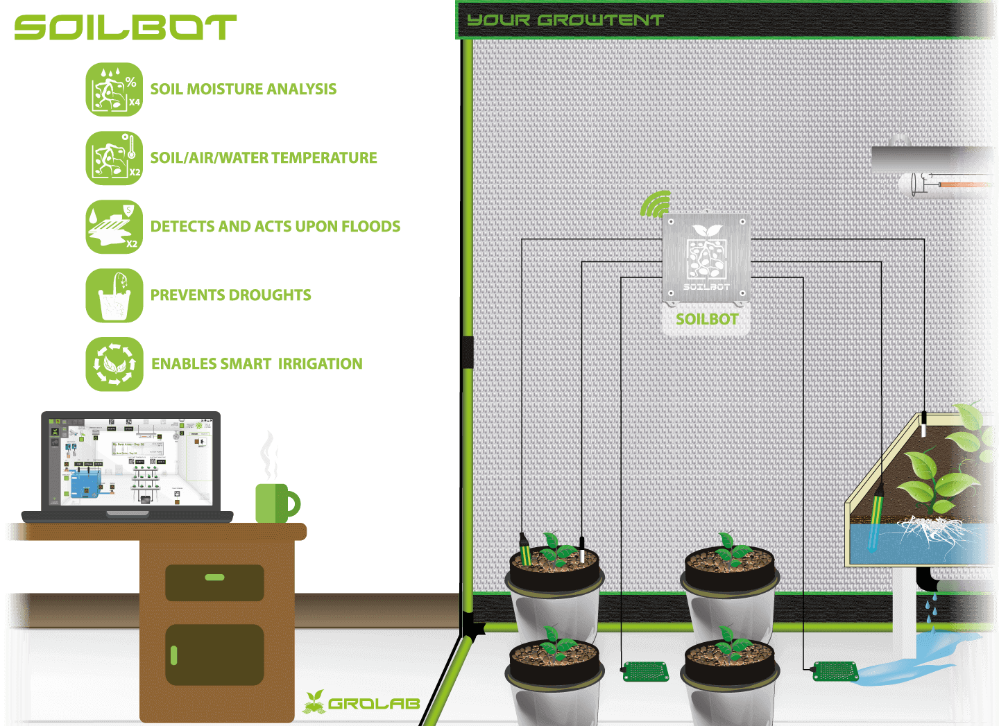 SoilBot configuration schematic example, the GroLab™ grow controller substrate analyzer, measure soil moisture, temperature and flood detection in two distinct grows