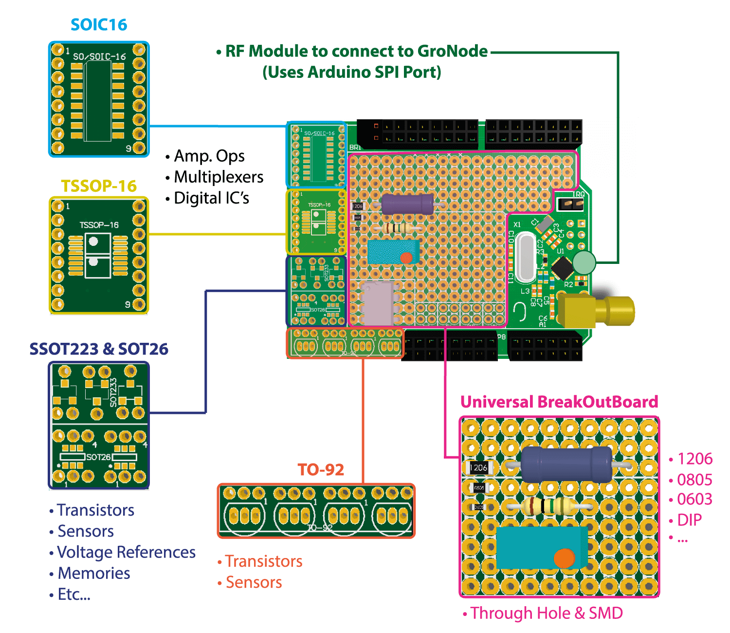 grolab-userbot-shield-controlador-cultivos-automatizacion-esquema-placa-ensayo-open-opengrow Placa de desarrollo UserBot con "breadboard" integrada compatible con varios encapsulamientos de componentes